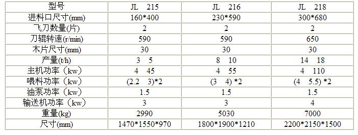 鼓式削片機技術參數 鼓式削片機技術參數